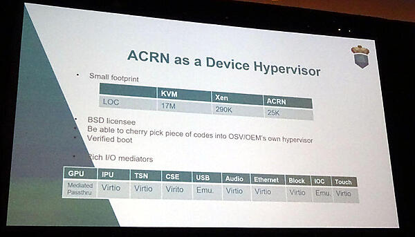 他のハイパーバイザーとの比較