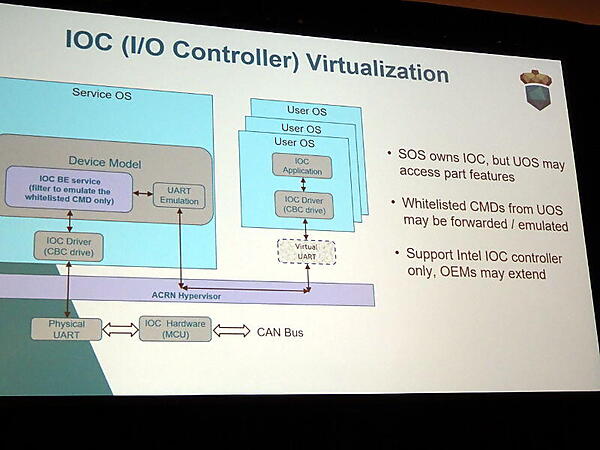入出力の仮想化。現状ではIntel製のコントローラーのみがサポートされる