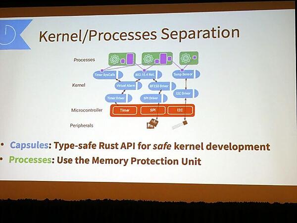 Tockのアーキテクチャー。青い部分がCapsuleだ
