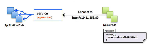 IPアドレスで指定した場合