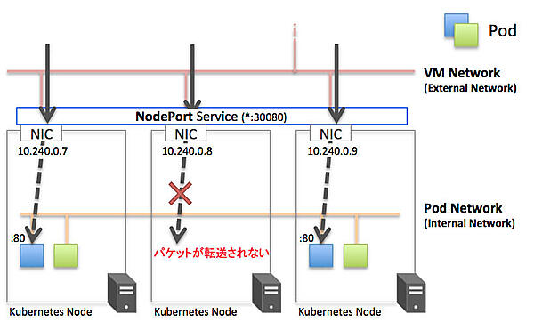 externalTrafficPolicy Localの挙動
