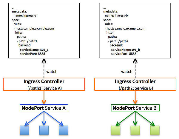 予期している挙動（Ingress Classを利用しない状態）