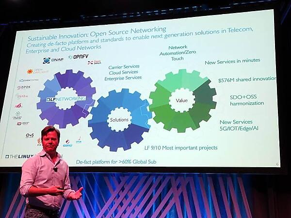OSSプロジェクトがソリューションと価値を創造していると強調