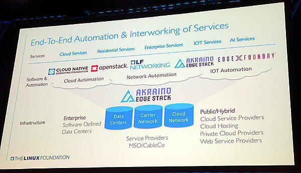 エンドツーエンドでオートメーションを行うのが目的