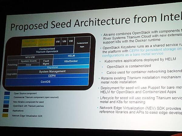 Akrainoのソフトウェアダイアグラム