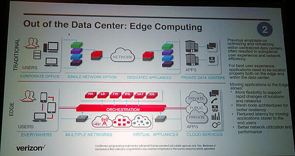 すでに稼働中のVerizonのエッジコンピューティングプラットフォーム