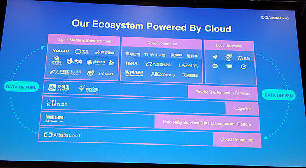 Alibaba Cloudの紹介