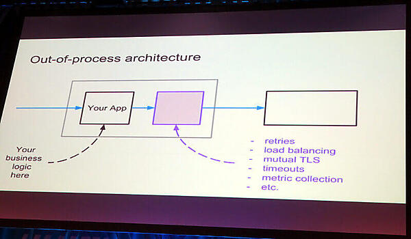 サービスメッシュによって得られる機能