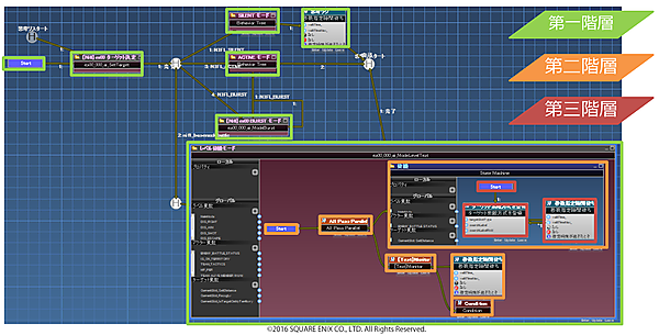 AIグラフエディター