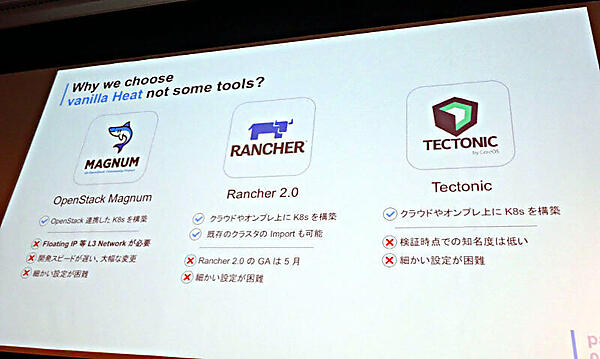 Kubernetesを運用するツールの比較
