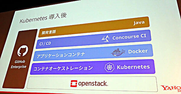 ズバトクを支えるプラットフォーム