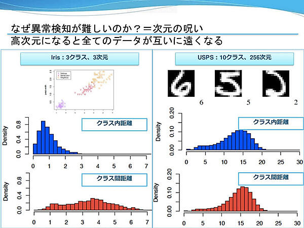 異常検知が難しい理由
