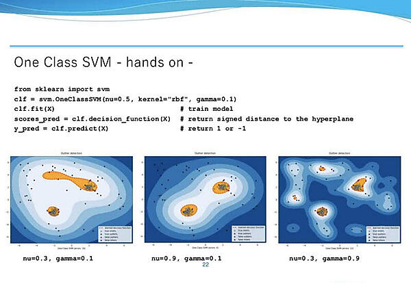 OCSVMハンズオン