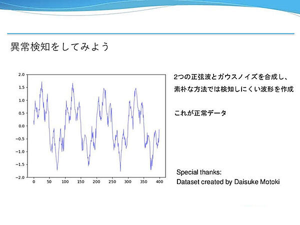 正常データの波形