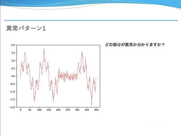 異常パターン1の波形