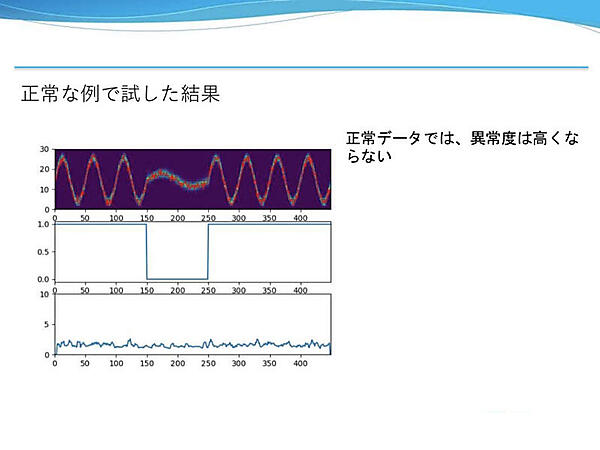正常データの結果