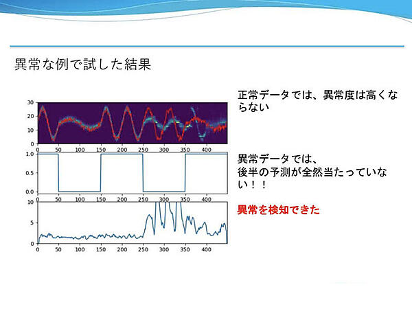 異常データの結果