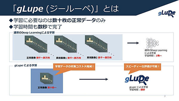 通常のディープラーニングとgLupeの比較