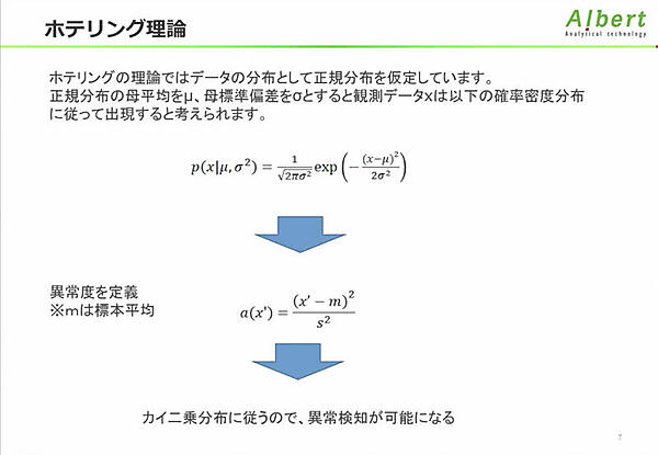 ホテリング理論