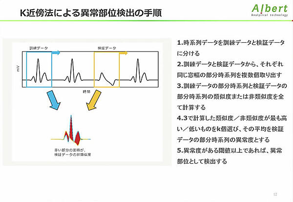 k近傍法による異常部位検出の手順