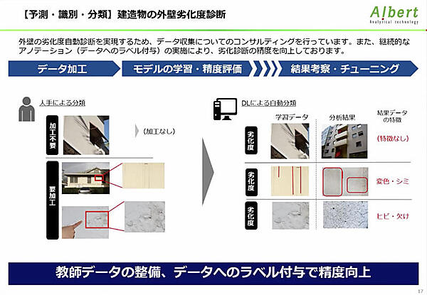 建造物の外壁劣化度診断