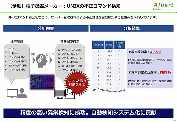 UNIXの不正コマンド検知