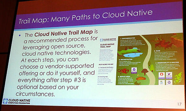 クラウドネイティブに至るまでのトレイルマップ