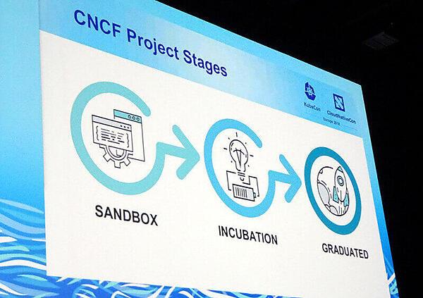 CNCFのインキュベーションの3つのレベルを紹介