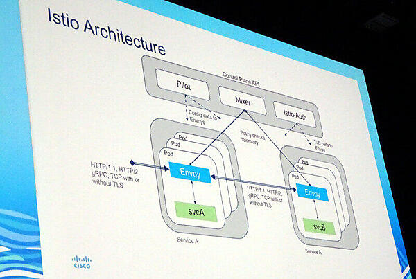 CiscoによるIstioの概要説明