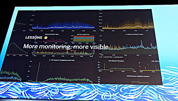Monitoringの重要性を訴求