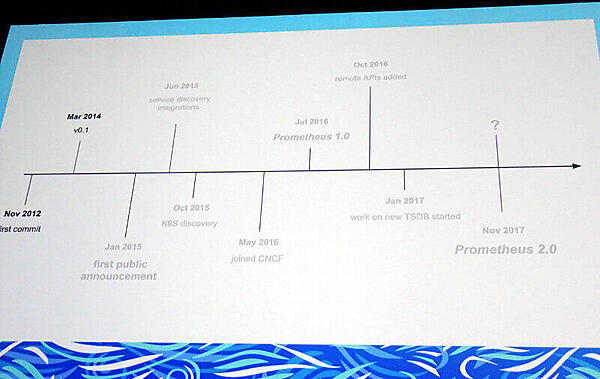 Prometheus 2.0のリリース概要