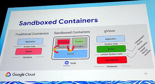 gVisorの概要
