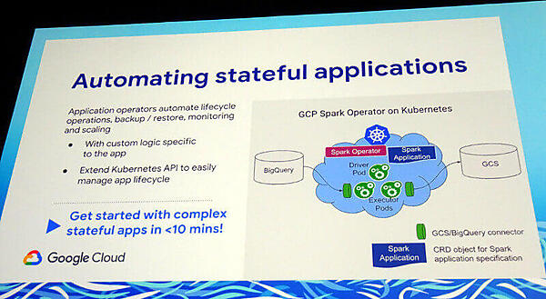 Statefulなアプリケーションの運用を支援するOperator