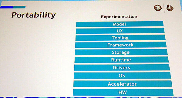 機械学習に必要となる様々なレイヤー