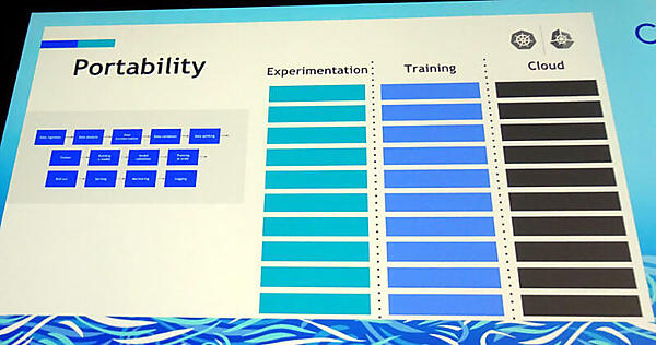 実験から本番までのステージに展開できるポータビリティが必要