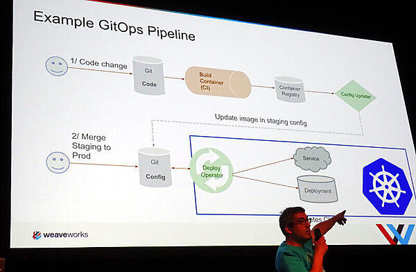 GitOpsのパイプラインを参考として紹介するRichardson氏