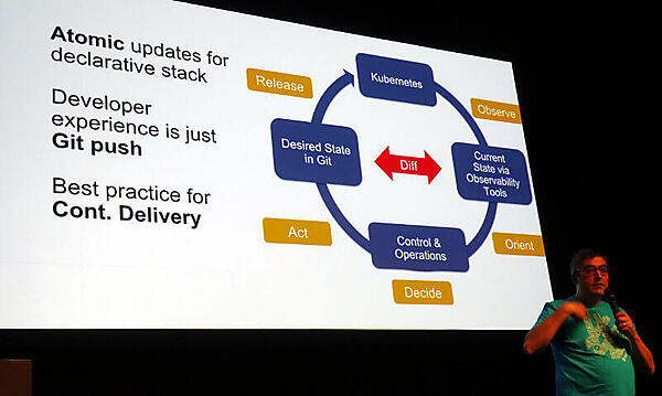 あるべき姿と現状との差を常に検知して維持しようとすることが要点