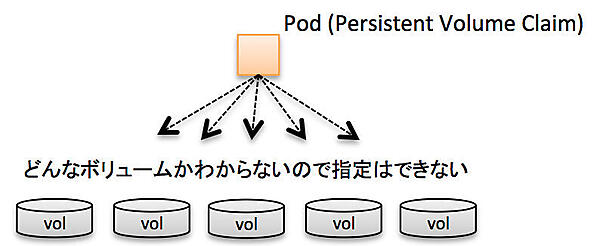ラベルをつけなかった場合