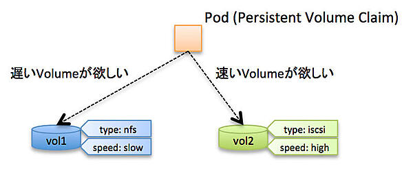 ラベルをつけた場合