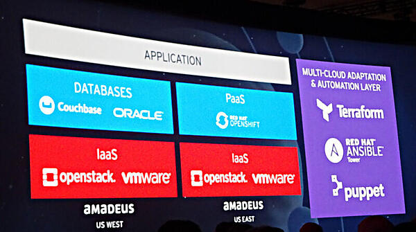 Amadeusのシステム概要。仮想化基盤はVMwareだ