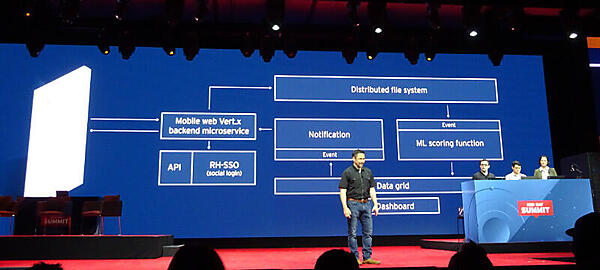 デモの構成を説明するSutter氏