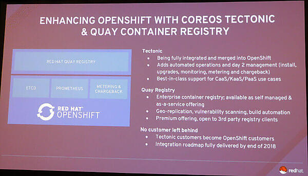 CoreOSとRed Hat製品の統合について