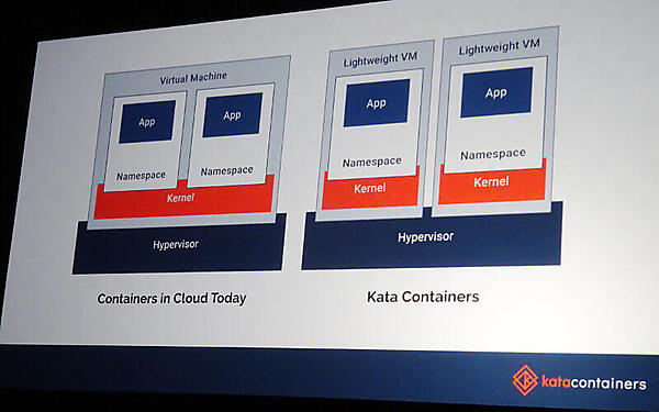 Kata Containersと従来のコンテナランタイムとの違い