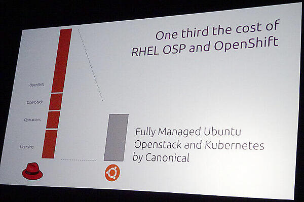 Canonicalによるコスト比較。Red Hatの1/3だという