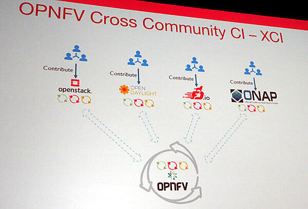 OpenStack、OpenDaylightなどのコミュニティを超えたCIが必要