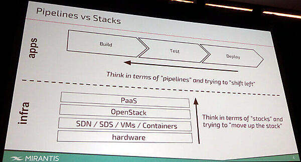 アプリはパイプライン、インフラはスタック思考