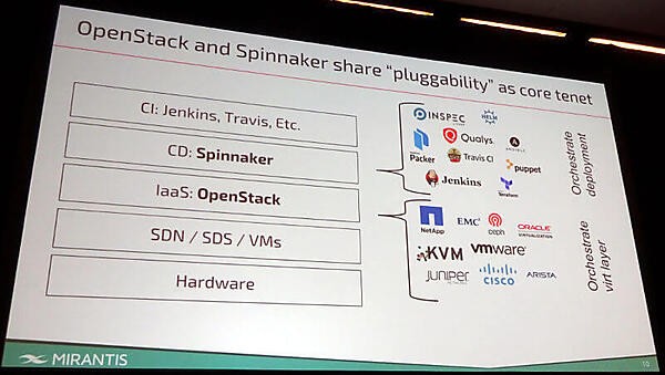 OpenStackとSpinnakerはともにプラガブル