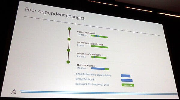 Zuulによる依存関係をもとにしたパイプラインの例