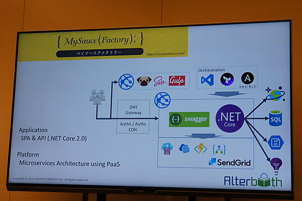 「{ MySauce (Factory); }」のシステム構成