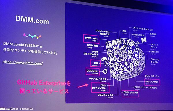 DMM.com全体からみたGitHub Enterpriseの導入例